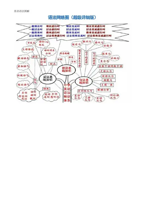 英语语法图解