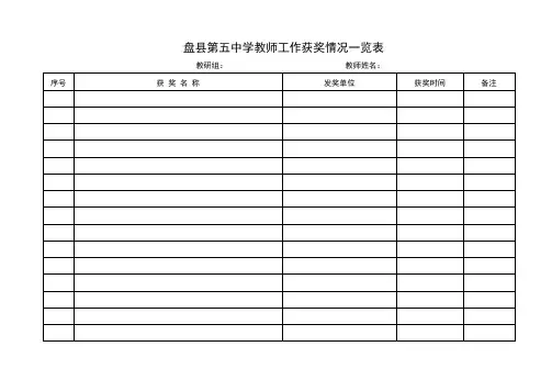 教师工作获奖情况