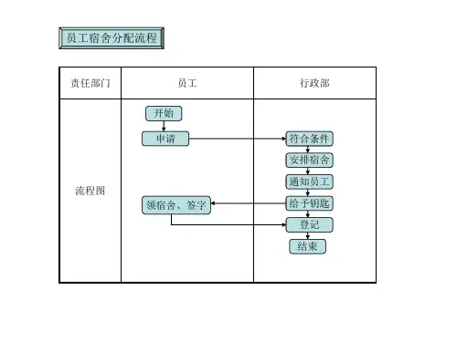 宿舍管理流程图