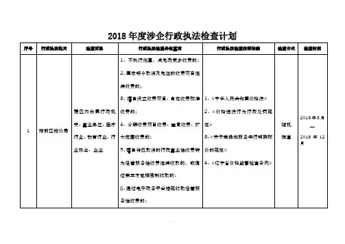 涉企行政执法检查计划