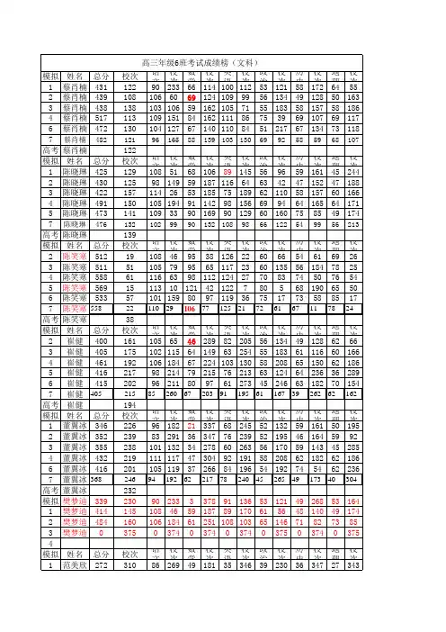 高三文六七次成绩对比