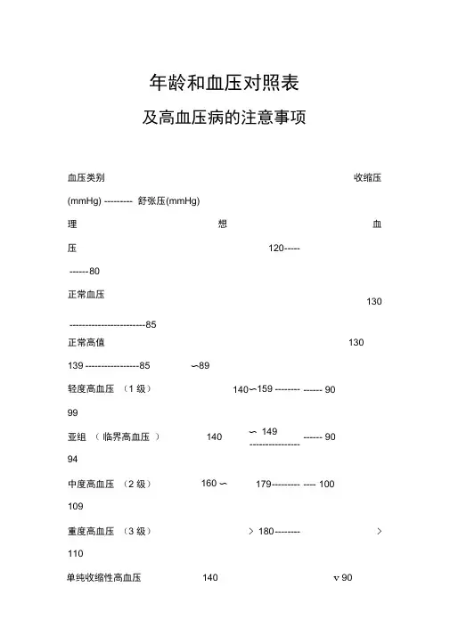 年龄和血压对照表及高血压病的注意事项