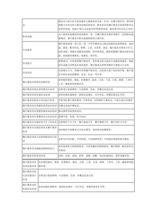 楼面服务员培训