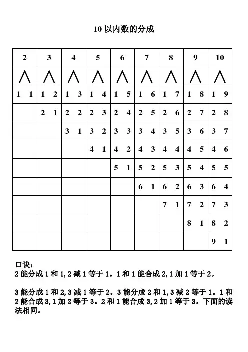 一年级10以内口算及数的分成表