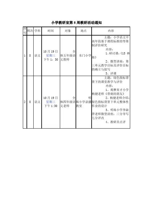 小学教研室第8周教研活动通知