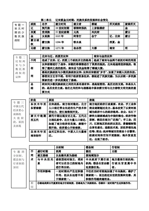 第二单元   辽宋夏金元时期