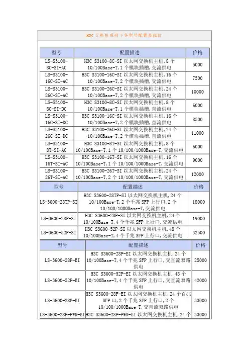 H3C交换机系列下各型号配置及报价