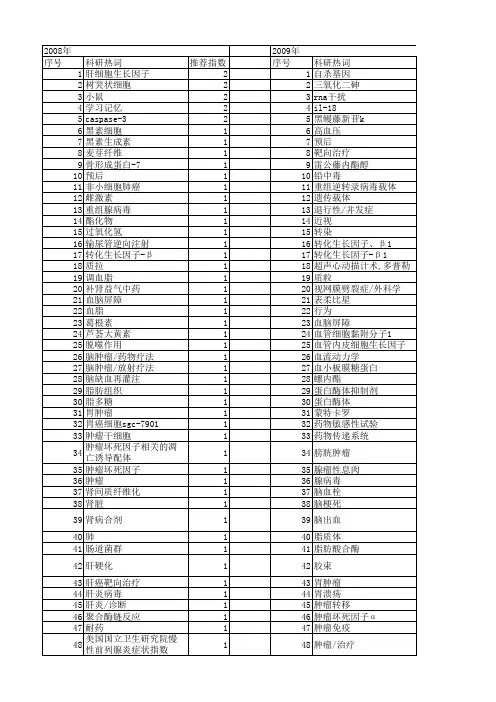 【浙江省自然科学基金】_治疗结果_期刊发文热词逐年推荐_20140812