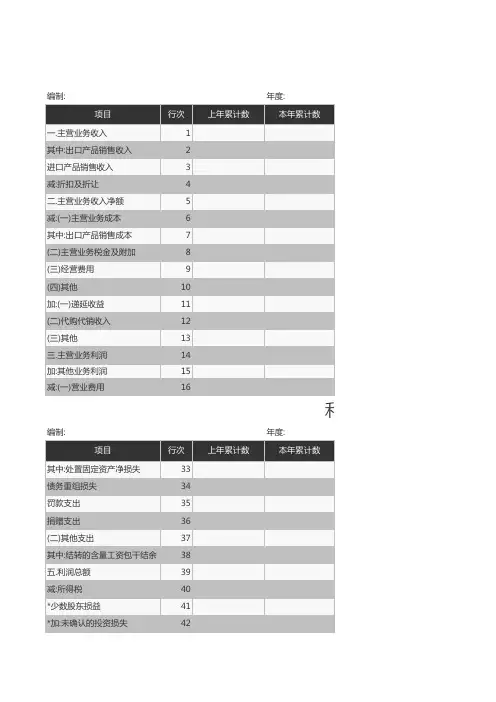 利润分配表Excel图表 