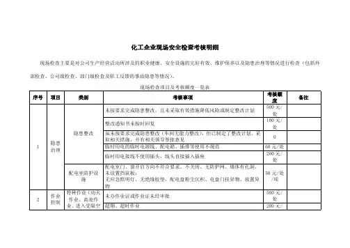 化工企业现场安全检查考核明细