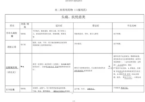 内科常用-口服药说明书