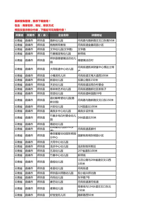 新版云南省曲靖市师宗县幼儿园企业公司商家户名录单联系方式地址大全32家