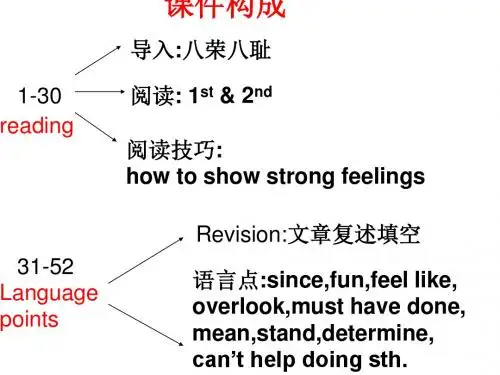 牛津版高二英语Unit1 Reading课件