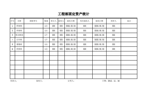 项目部固定资产统计表
