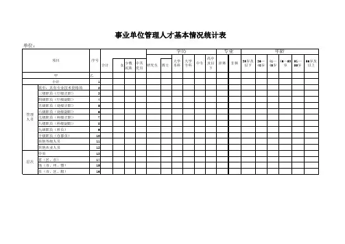 事业单位管理人才情况统计表