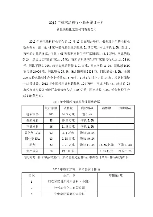 2012年粉末涂料行业数据统计