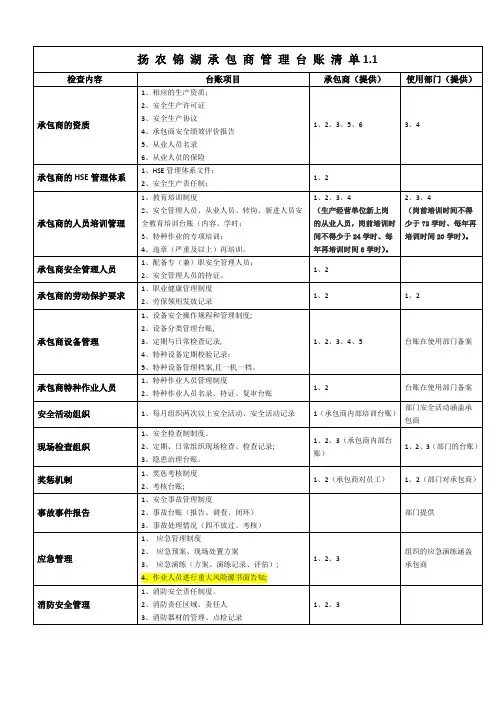承包商管理台账清单1.1