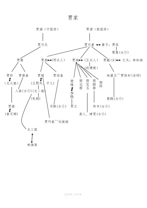 红楼梦人物关系图
