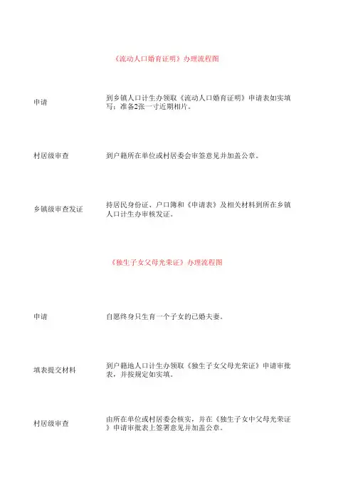 5.便民惠民项目申办流程一览图
