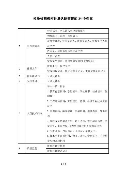 检验检测机构计量认证需准备的24个档案