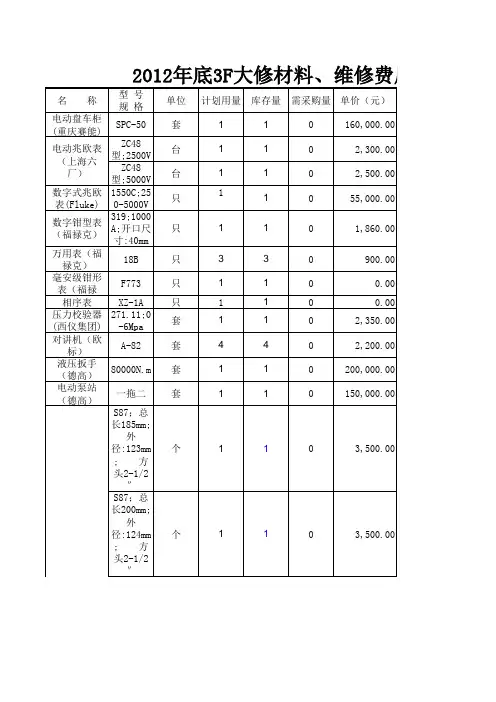 工器具清单