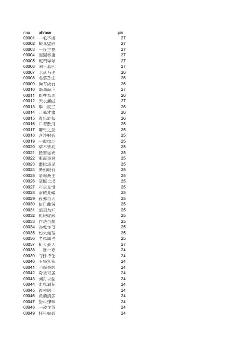 教育部《成语典》48082条成语条目语料库1