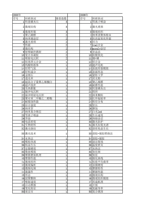 【江苏省自然科学基金】_微观形貌_期刊发文热词逐年推荐_20140816