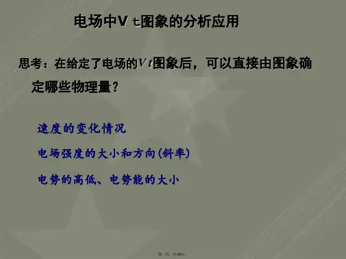 电场强度电势电势能随位移变化图像