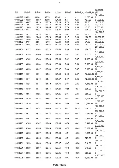 上证指数1990-2018历史数据