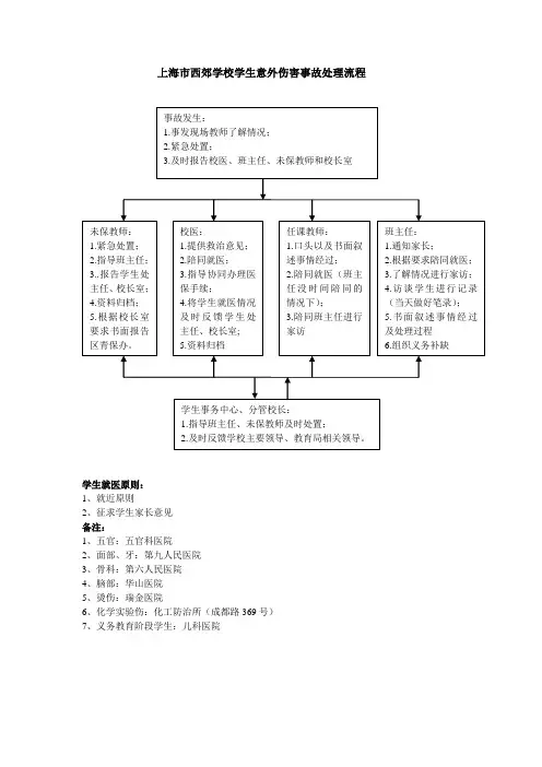 上海市西郊学校学生意外伤害事故处理流程