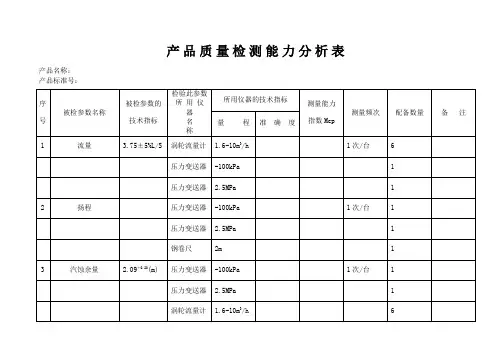 产品质量检测能力分析表Word版