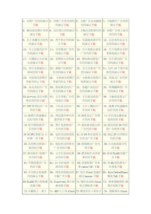常用网页广告代码全集-js广告代码大全