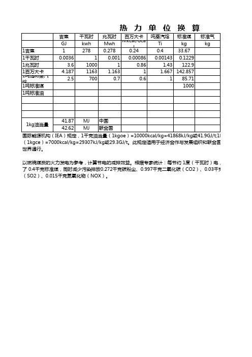 热力换算单位