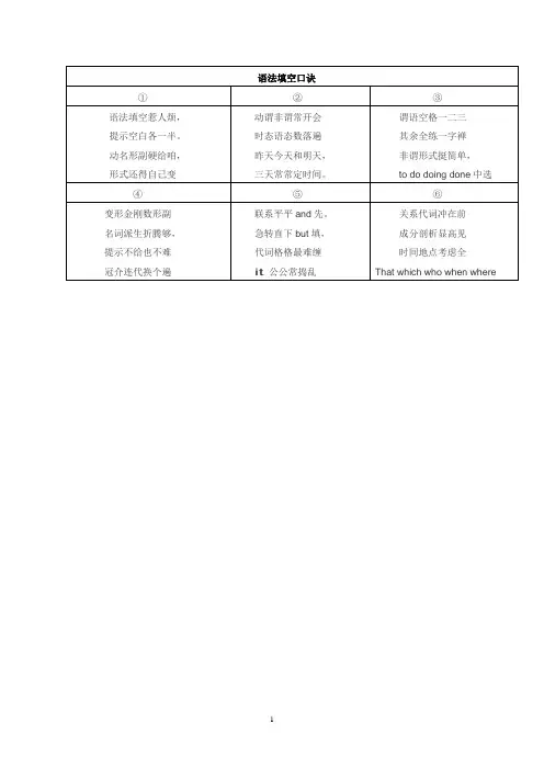 语法填空口诀(终极版)