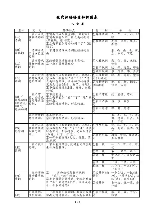 (完整版)现代汉语语法基础知识简表