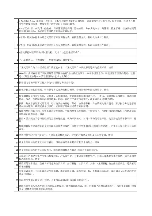 电大职业技能实训-管理学基础参考答案(单选多选判断)