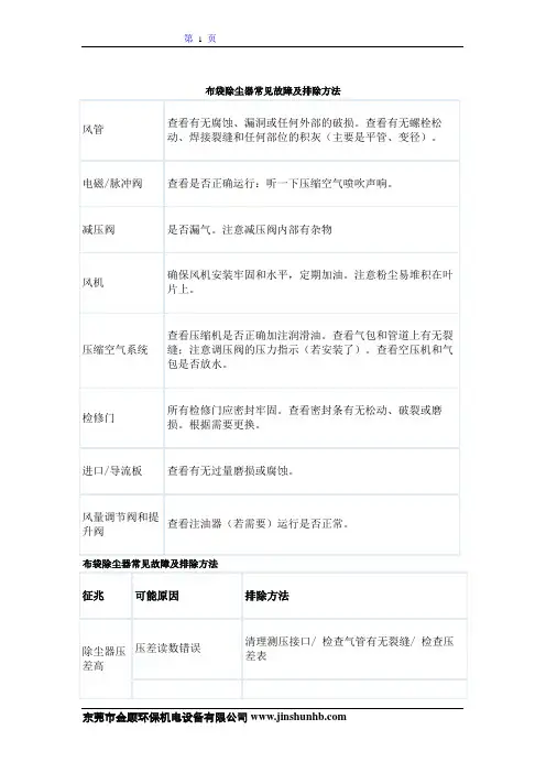布袋除尘器常见故障及排除方法
