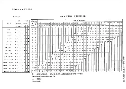 GB2828.1抽样标准表格原版本标准表格.doc
