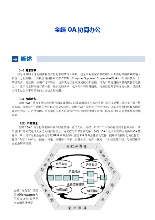 _金蝶协同OA产品介绍