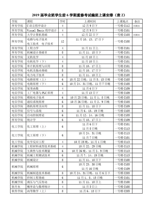2019届毕业班学生前6学期重修考试编班上课安排表2