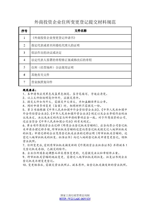 外商投资企业住所变更登记提交材料规范