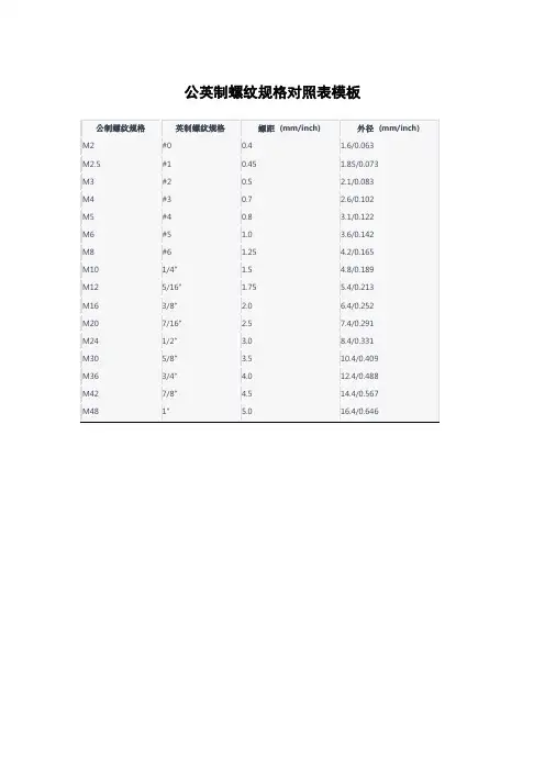公英制螺纹规格对照表