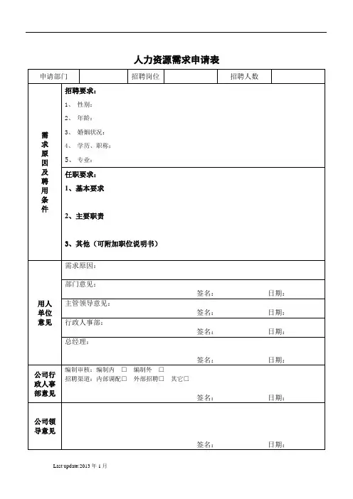 人力资源需求申请表(模板)