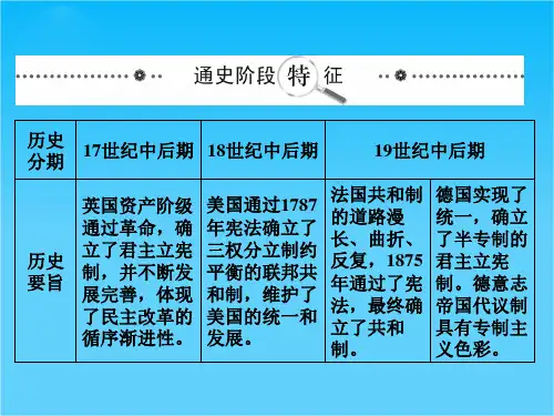 高考历史一轮复习专题总结课件 专题7 近代西方民主政治的确立与发展(人民版必修1)
