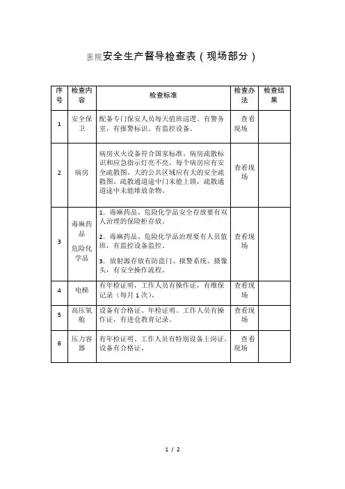 医院安全生产督导检查表