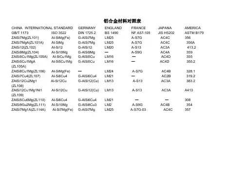世界标准铸造铝合金材料对照