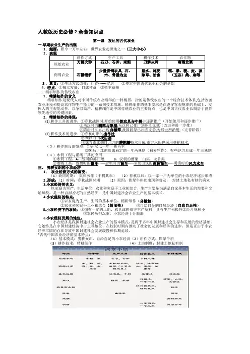 历史必修2知识点汇总(学习提纲)
