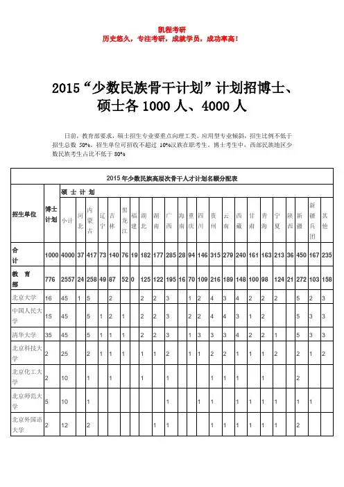 2015“少数民族骨干计划”计划招博士、硕士各1000人、4000人