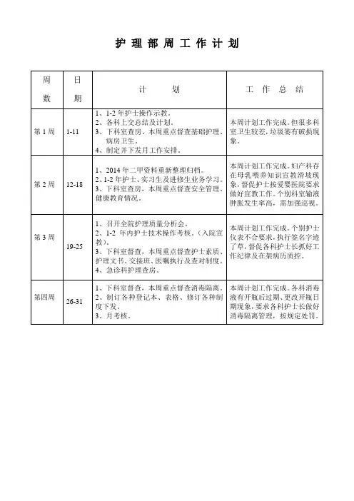 护理部周工作计划汇总