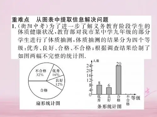 2018春七年级数学数据的收集整理与描述本章重难点突破作业课件新版新人教版